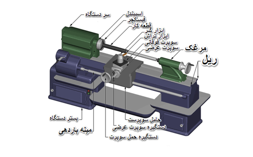 قطعات دستگاه تراش